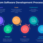 Custom Software Development Dubai