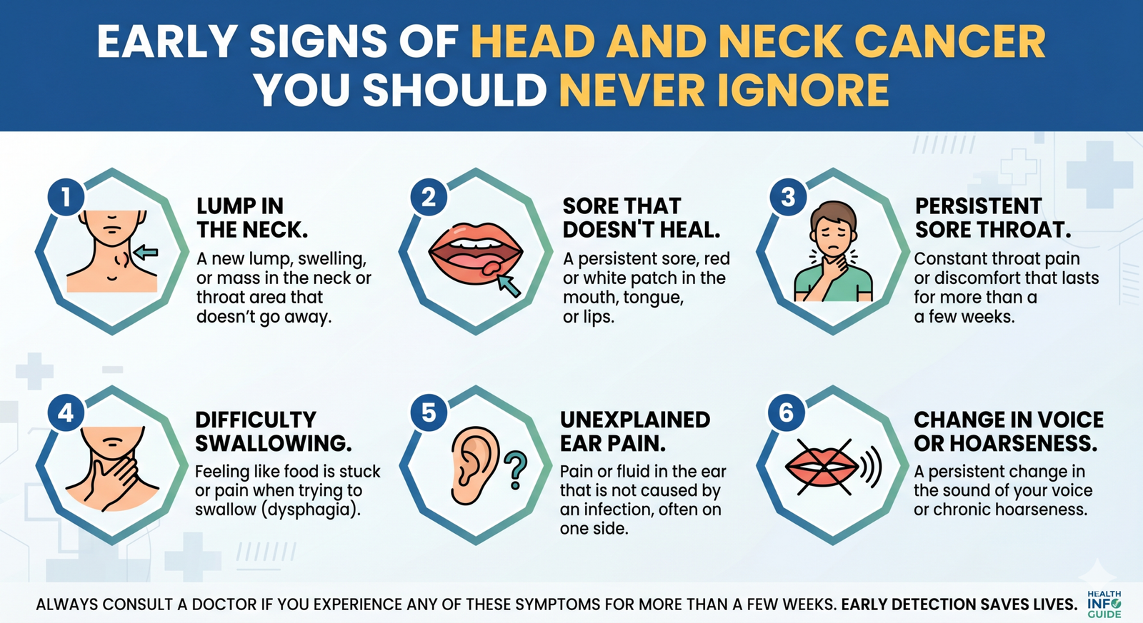 Head & Neck cancer Surgeon in Ahmedabad