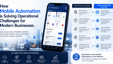 How Mobile Automation is Solving Operational Challenges for Modern Businesses