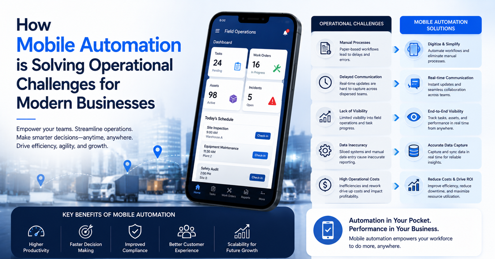 How Mobile Automation is Solving Operational Challenges for Modern Businesses