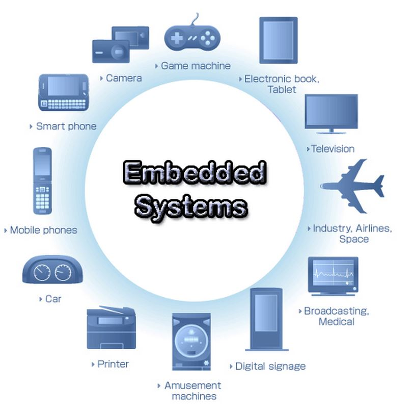 embedded systems


