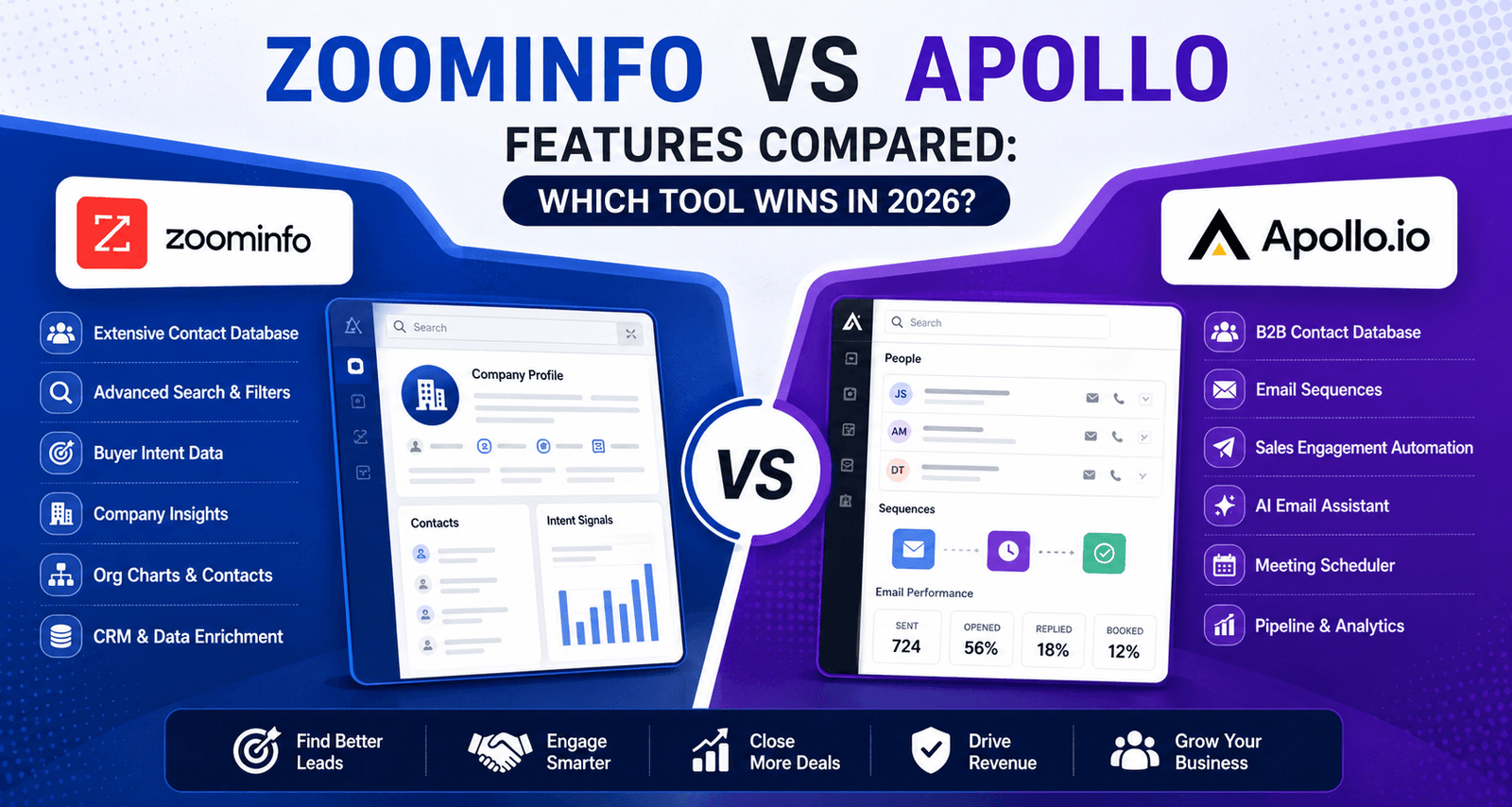 ZoomInfo vs Apollo Features Compared